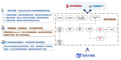 數造科技全國首發大數據產品，助推廣州政務服務與營商環境優化升級
